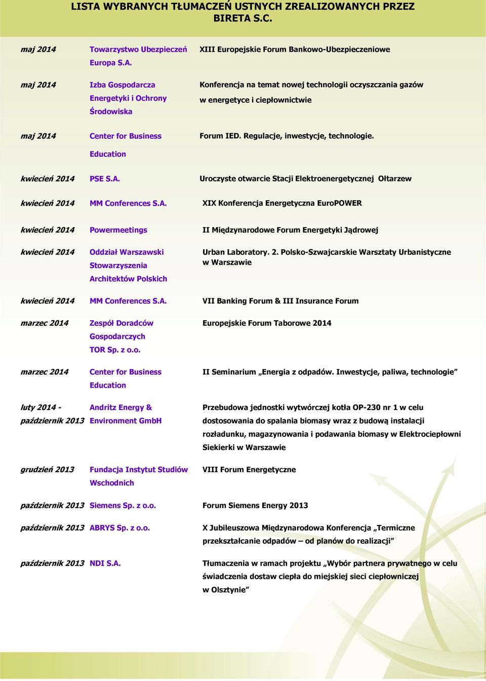kwiecień 2014 PSE S.A.