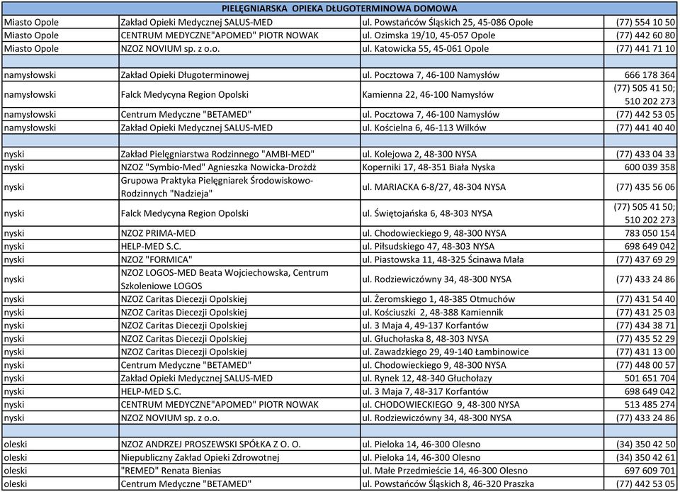 Pocztowa 7, 46-100 Namysłów 666 178 364 namysłowski Falck Medycyna Region Opolski Kamienna 22, 46-100 Namysłów (77) 505 41 50; namysłowski Centrum Medyczne "BETAMED" ul.