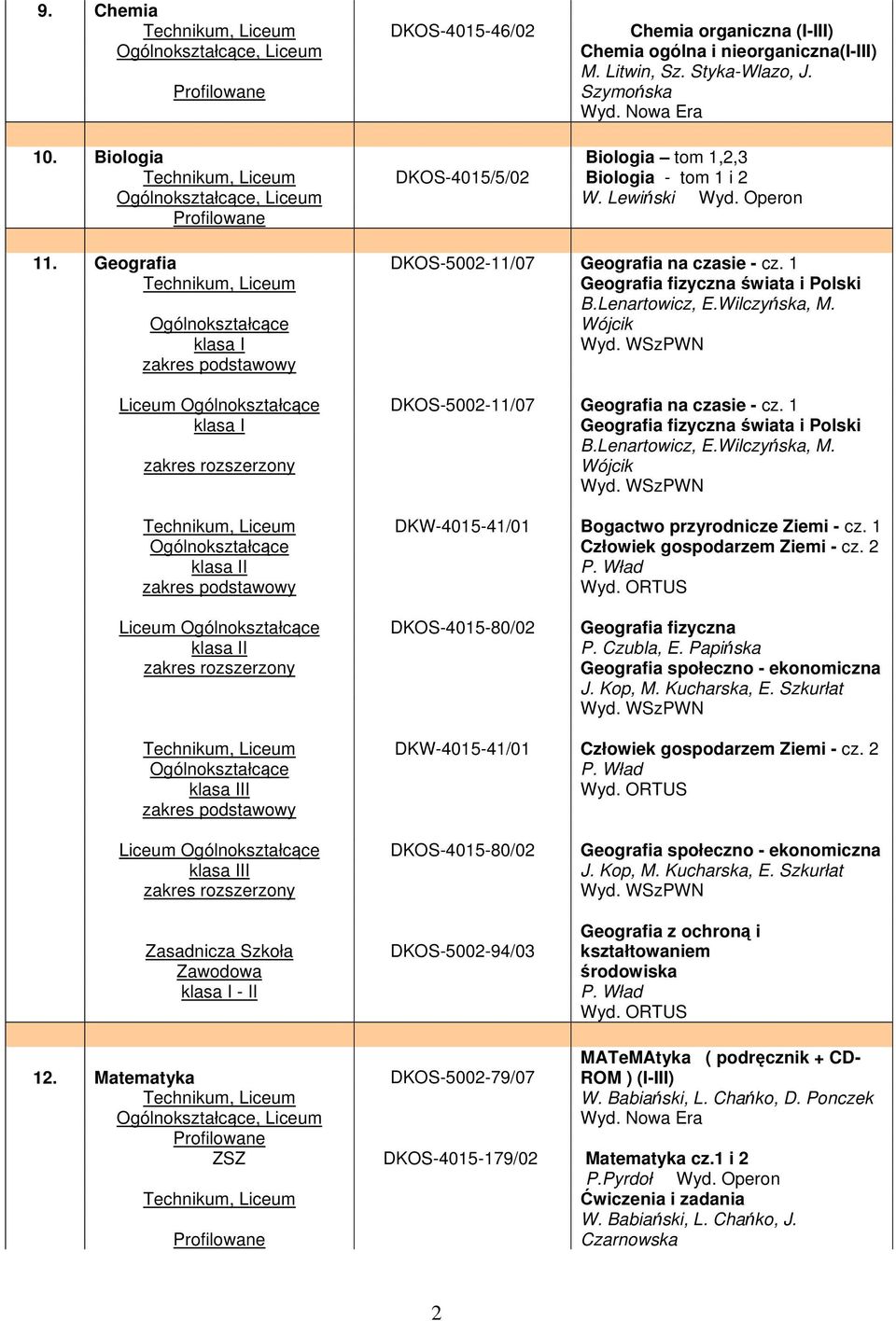 Wójcik klasa I Liceum DKOS-5002-11/07 Geografia na czasie - cz. 1 klasa I Geografia fizyczna świata i Polski zakres rozszerzony B.Lenartowicz, E.Wilczyńska, M.