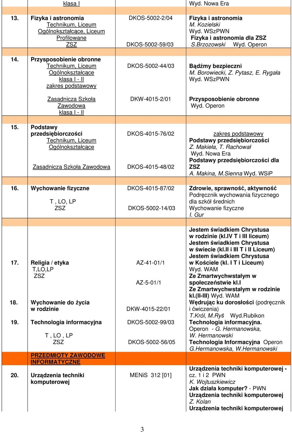 Podstawy przedsiębiorczości DKOS-4015-76/02 Podstawy przedsiębiorczości Z. Makieła, T. Rachował Zasadnicza Szkoła Zawodowa DKOS-4015-48/02 Podstawy przedsiębiorczości dla ZSZ A. Makina, M.Sienna Wyd.