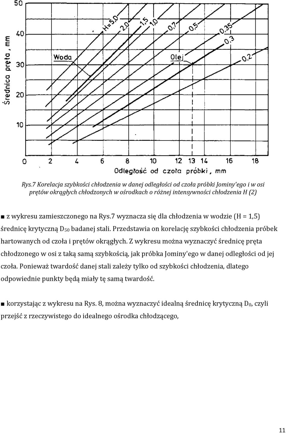 Z wykresu można wyznaczyć średnicę pręta chłodzonego w osi z taką samą szybkością, jak próbka Jominy'ego w danej odległości od jej czoła.