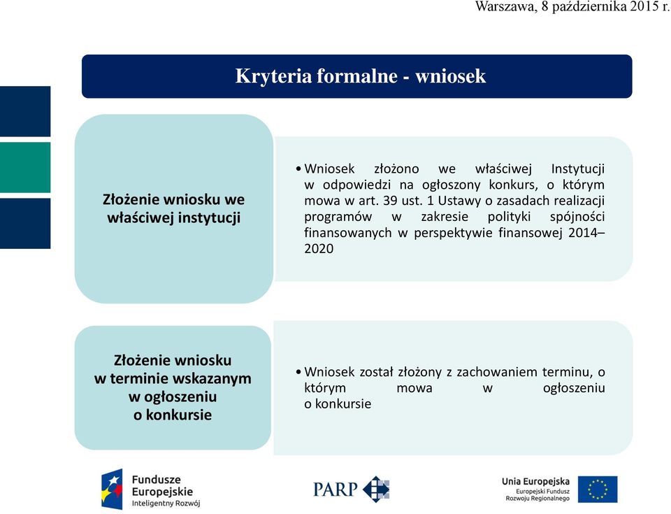 1 Ustawy o zasadach realizacji programów w zakresie polityki spójności finansowanych w perspektywie finansowej