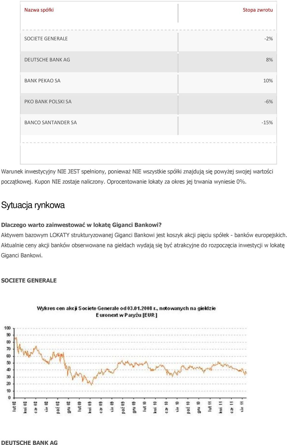 Oprocentowanie lokaty za okres jej trwania wyniesie 0%. Sytuacja rynkowa Dlaczego warto zainwestować w lokatę Giganci Bankowi?