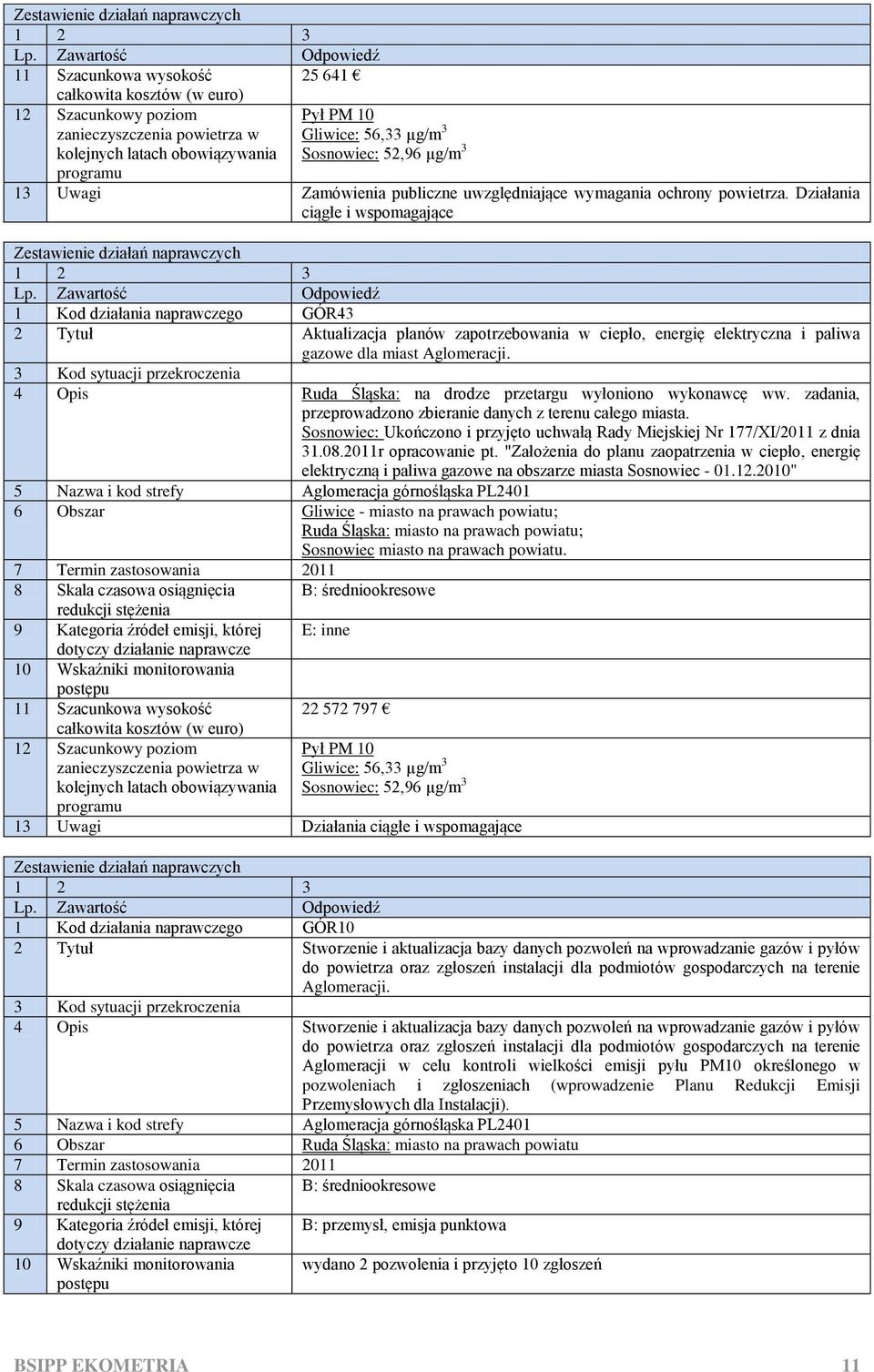 4 Opis Ruda Śląska: na drodze przetargu wyłoniono wykonawcę ww. zadania, przeprowadzono zbieranie danych z terenu całego miasta.