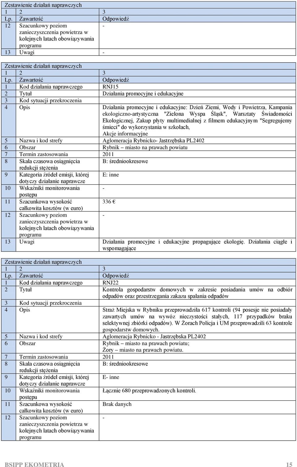 Rybnicko- Jastrzębska PL2402 6 Obszar Rybnik miasto na prawach powiatu - 336-13 Uwagi Działania promocyjne i edukacyjne propagujące ekologię.