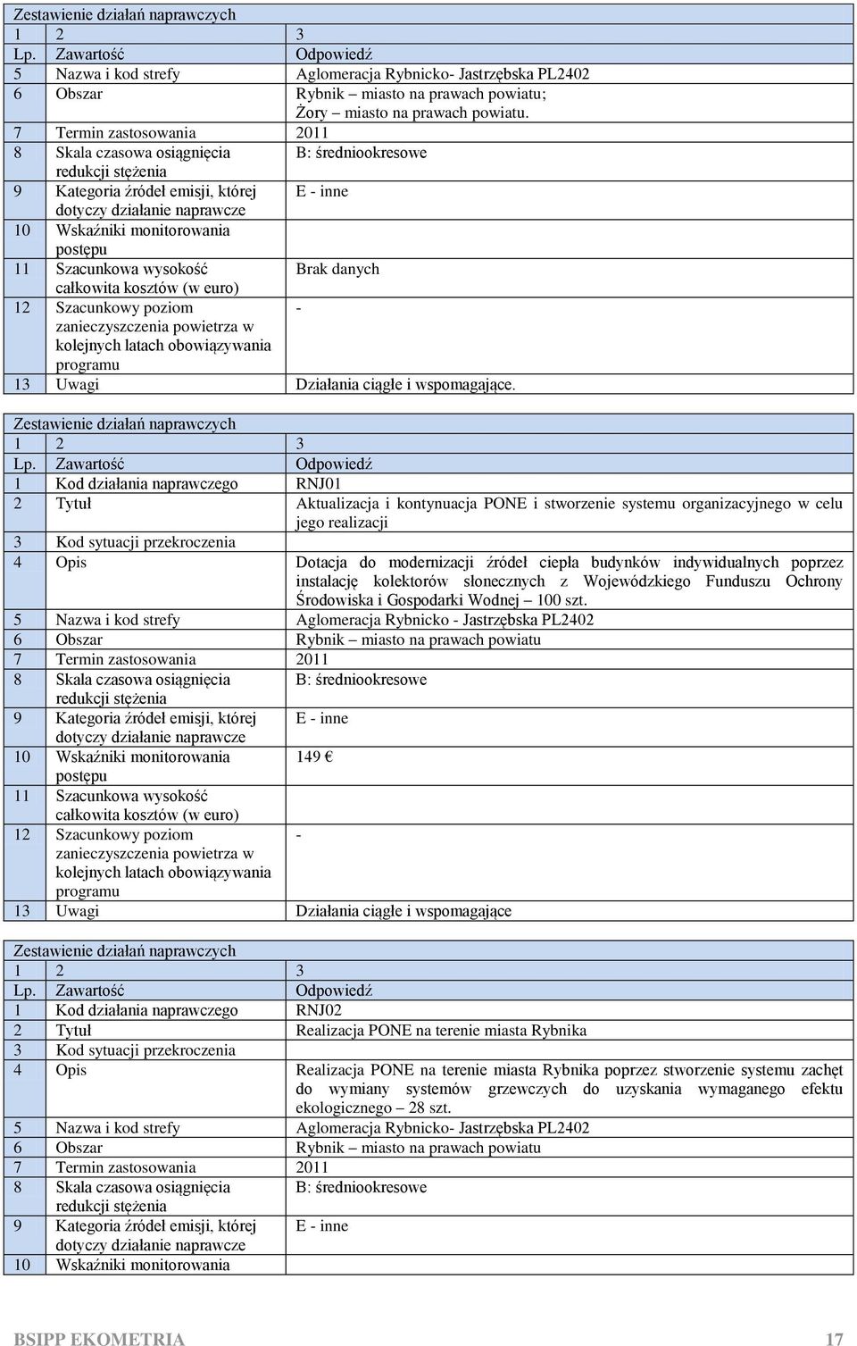 indywidualnych poprzez instalację kolektorów słonecznych z Wojewódzkiego Funduszu Ochrony Środowiska i Gospodarki Wodnej 100 szt.