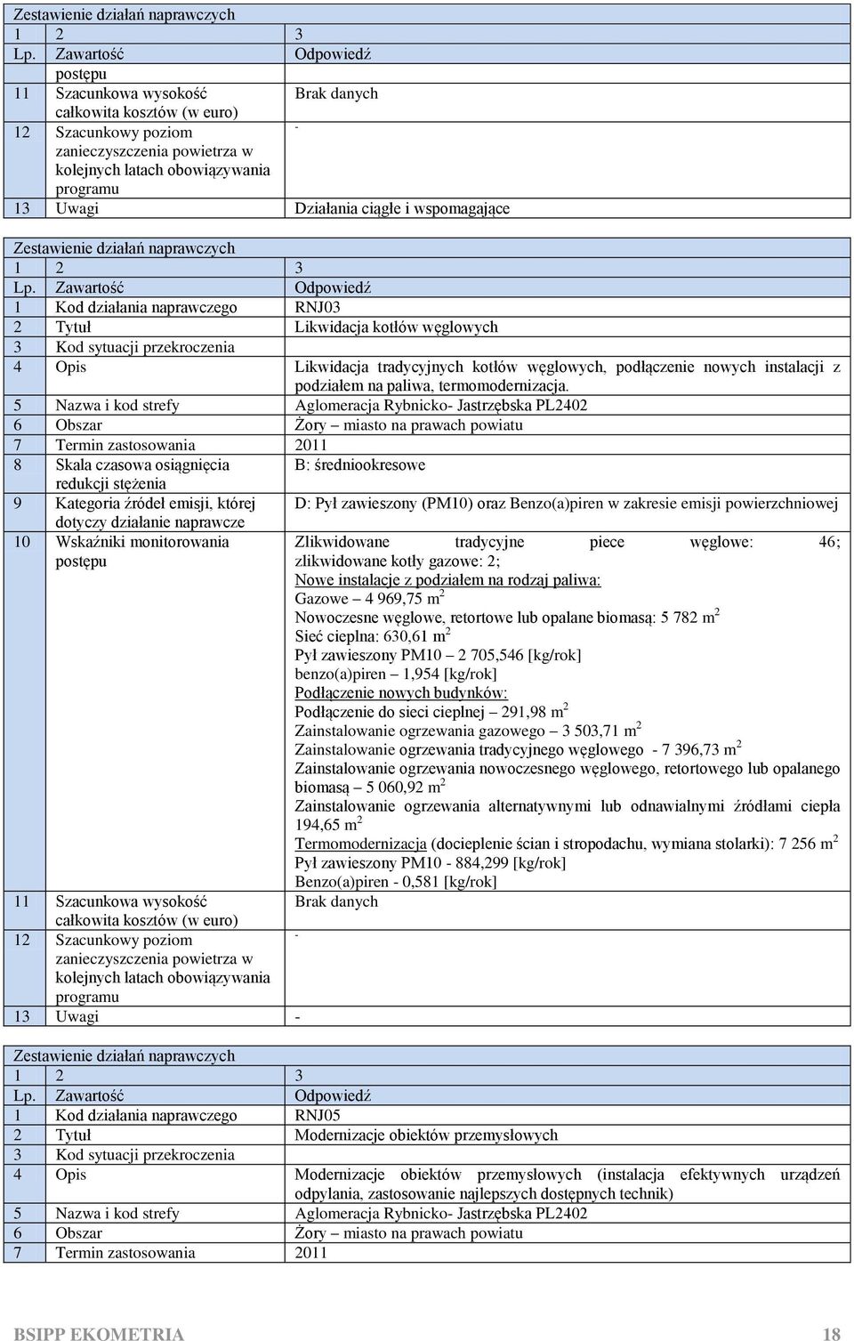 powierzchniowej - Zlikwidowane tradycyjne piece węglowe: 46; zlikwidowane kotły gazowe: 2; Nowe instalacje z podziałem na rodzaj paliwa: Gazowe 4 969,75 m 2 Nowoczesne węglowe, retortowe lub opalane