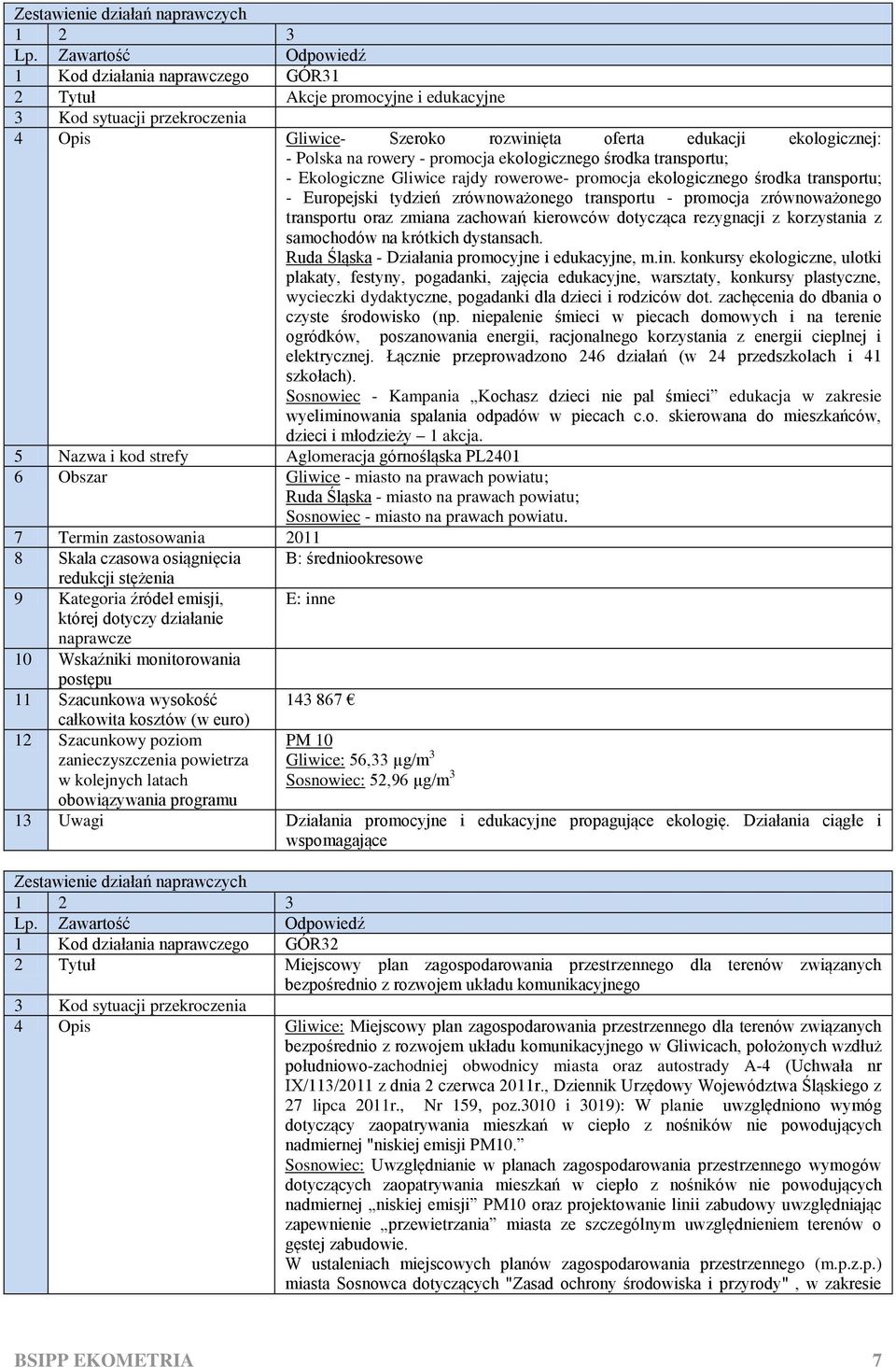 dotycząca rezygnacji z korzystania z samochodów na krótkich dystansach. Ruda Śląska - Działania promocyjne i edukacyjne, m.in.