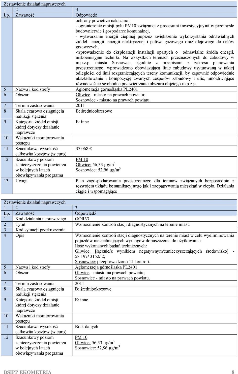 niskoemisyjne techniki. Na wszystkich terenach pr
