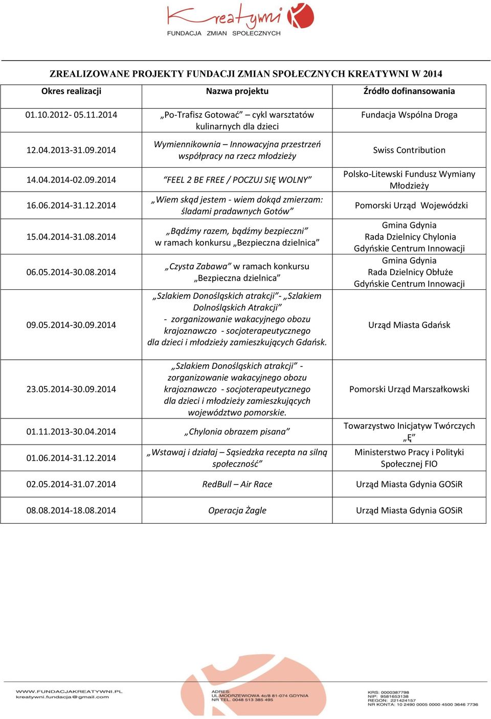 06.2014-31.12.2014 15.04.2014-31.08.2014 06.05.2014-30.08.2014 09.