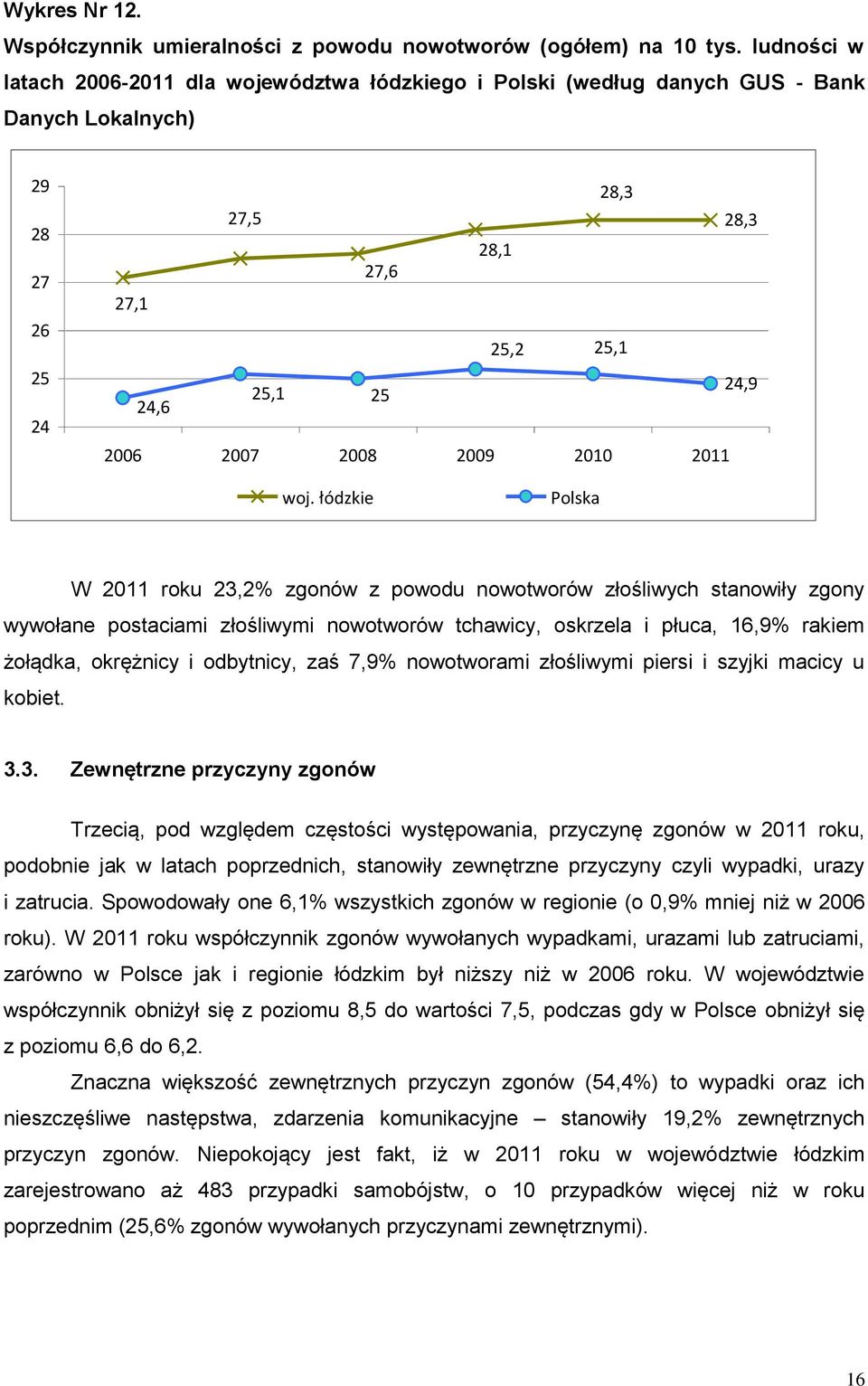 2009 2010 2011 woj.