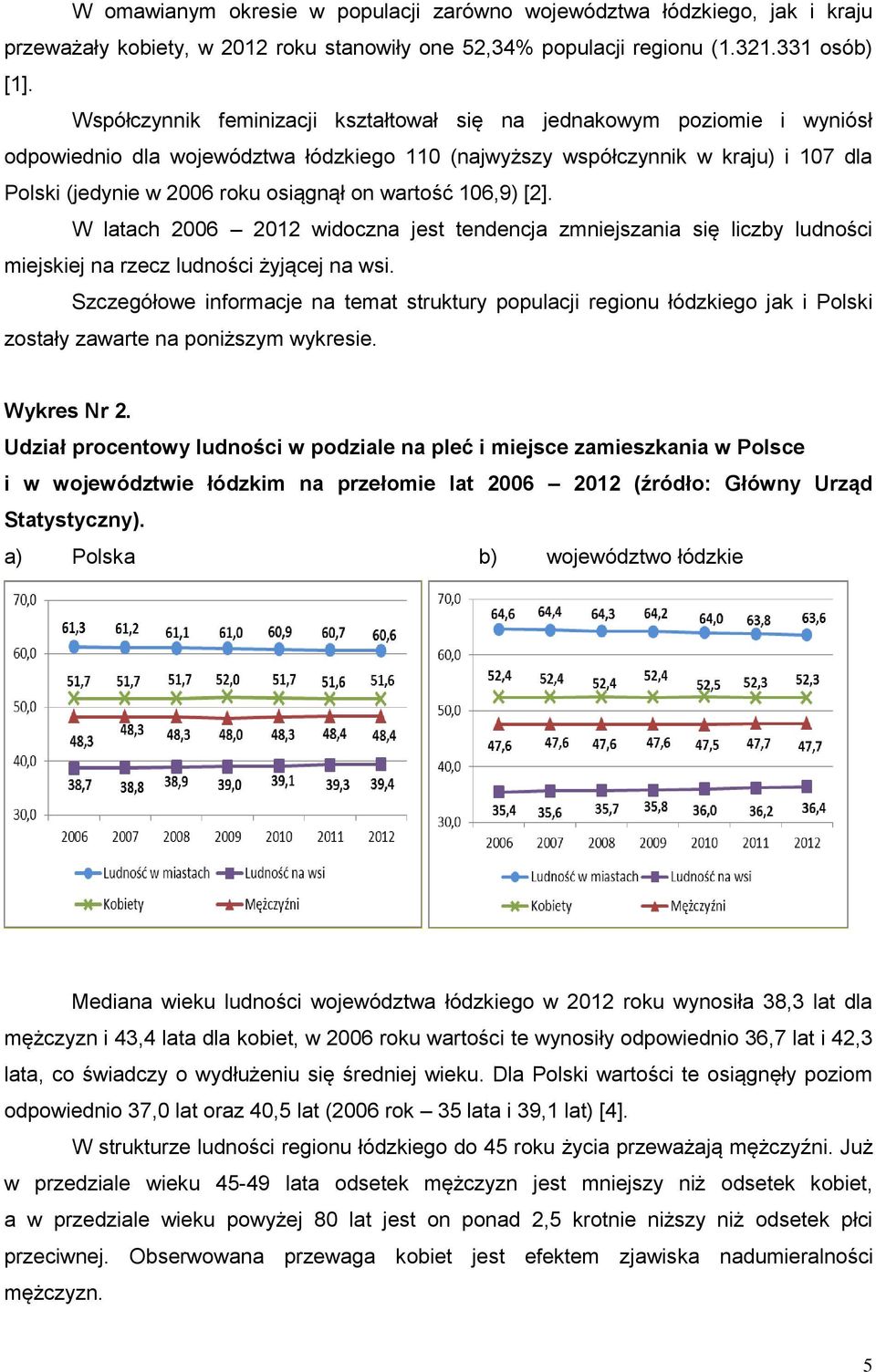 wartość 106,9) [2]. W latach 2006 2012 widoczna jest tendencja zmniejszania się liczby ludności miejskiej na rzecz ludności żyjącej na wsi.