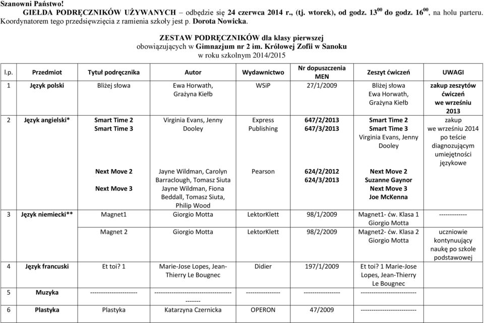 Królowej Zofii w Sanoku w roku szkolnym 2014/2015 l.p.