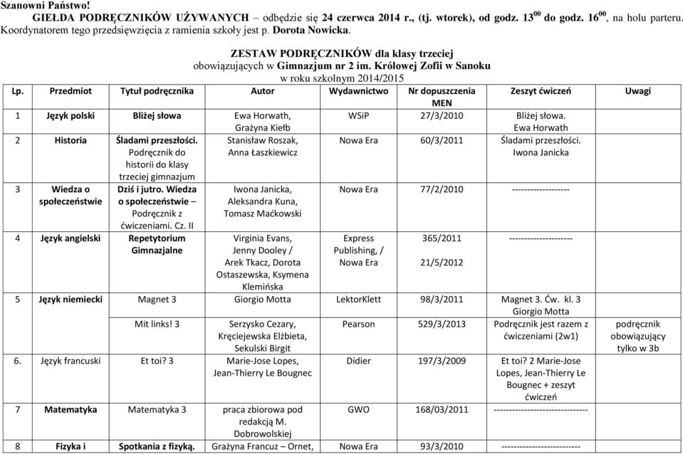 Królowej Zofii w Sanoku w roku szkolnym 2014/2015 Lp.