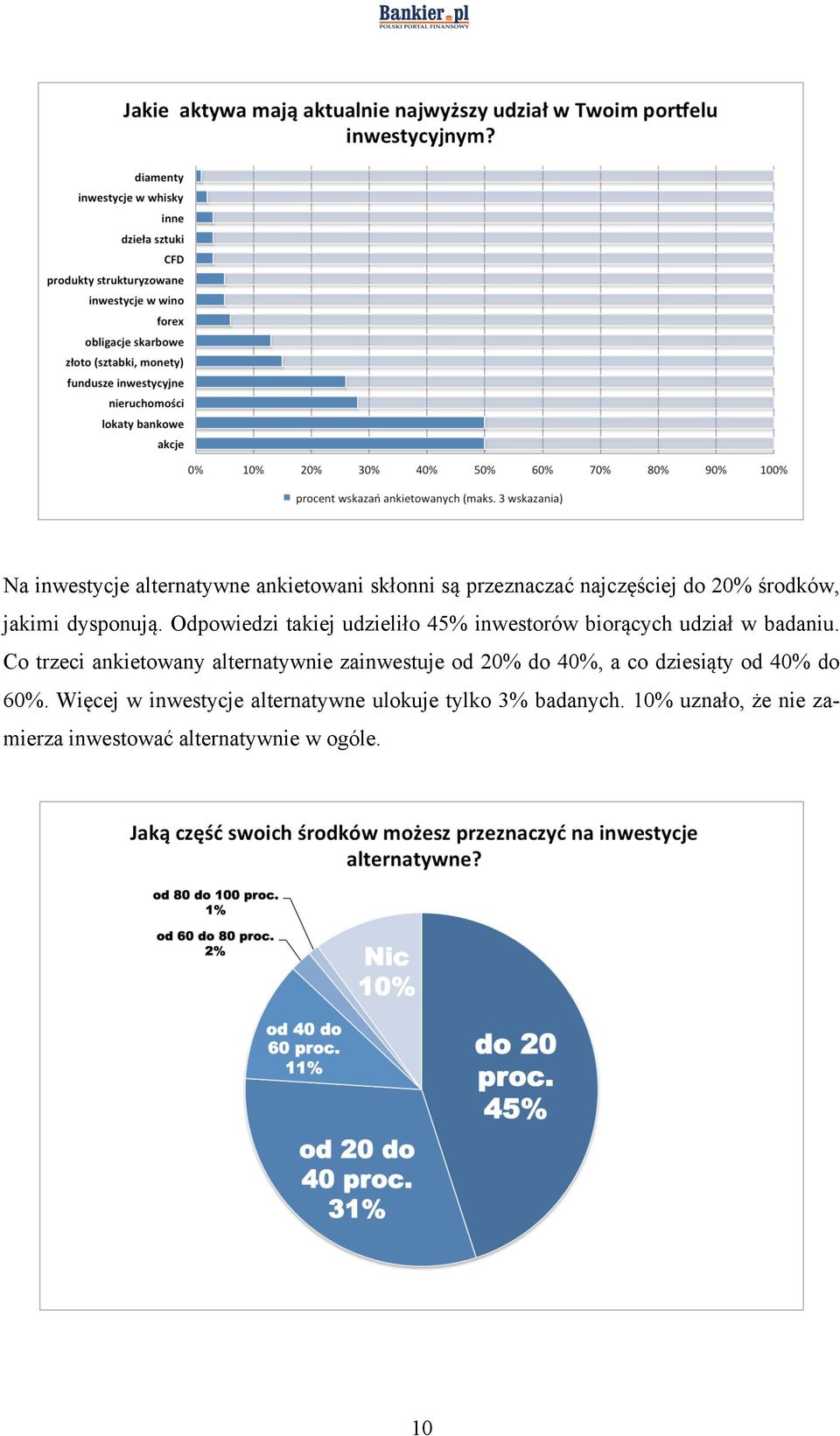 Co trzeci ankietowany alternatywnie zainwestuje od 20% do 40%, a co dziesiąty od 40% do 60%.