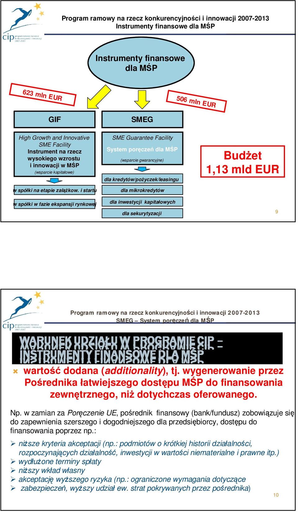 i startu w spółki w fazie ekspansji rynkowej SME Guarantee Facility System poręczeń dla MŚP (wsparcie gwarancyjne) dla kredytów/pożyczek/leasingu dla mikrokredytów dla inwestycji kapitałowych dla