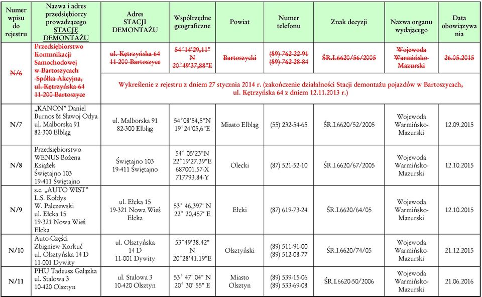 (zakończenie działalności Stacji demontażu pojazdów w Bartoszycach, ul. Kętrzyńska 64 z dniem 12.11.2013 r.) /7 KAO Daniel Burnos & Sławoj Odya ul. Malborska 91 ul.