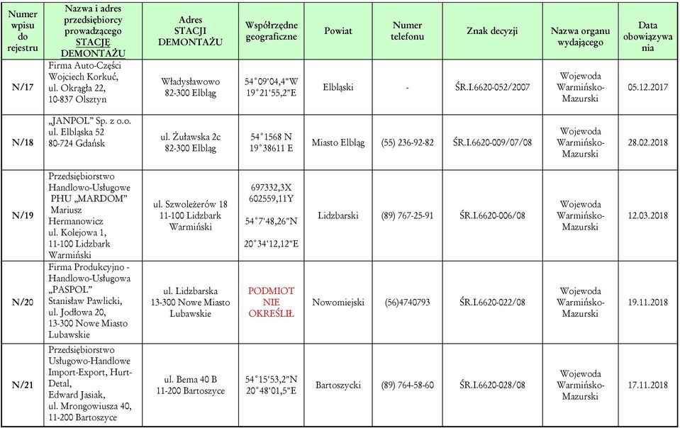 Kolejowa 1, 11-100 Lidzbark Warmiński Firma Produkcyjno - Handlowo-Usługowa PASPOL Stanisław Pawlicki, ul. Jodłowa 20, 13-300 owe Miasto ul. Szwoleżerów 18 11-100 Lidzbark Warmiński ul.