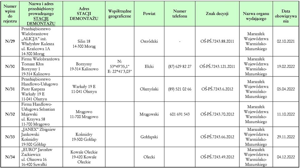 Krzywa 58 JAEX Zbigniew Jankowski Kośmidry 19-500 Gółdap EURO Jarosław Zackiewicz ul.