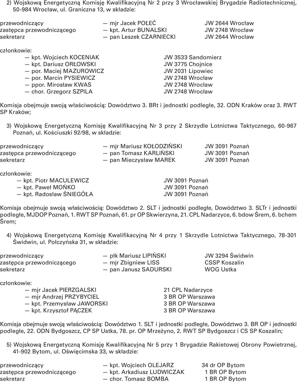 Wojciech KOCENIAK JW 3533 Sandomierz kpt. Dariusz ORŁOWSKI JW 3775 Chojnice por. Maciej MAZUROWICZ JW 2031 Lipowiec por. Marcin PYSIEWICZ JW 2748 Wrocław ppor. Mirosław KWAS JW 2748 Wrocław chor.