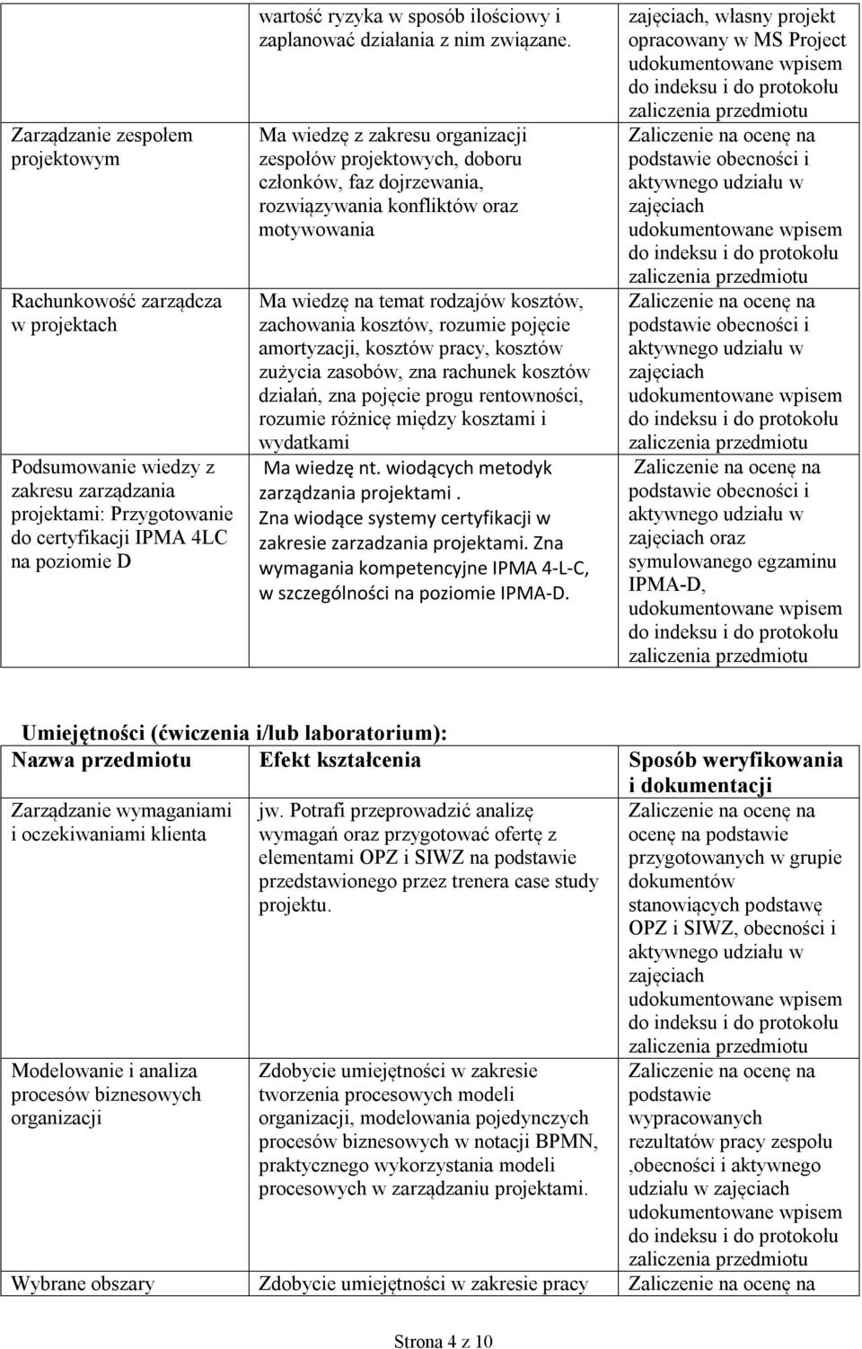 Ma wiedzę z zakresu organizacji zespołów projektowych, doboru członków, faz dojrzewania, rozwiązywania konfliktów oraz motywowania Ma wiedzę na temat rodzajów kosztów, zachowania kosztów, rozumie