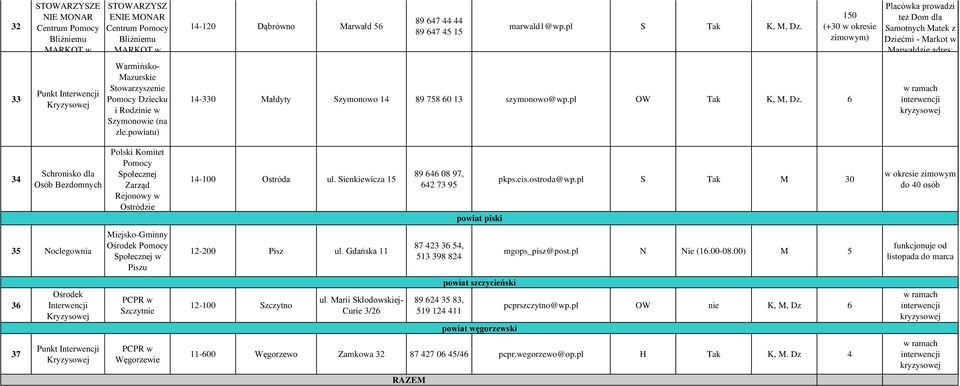 powiatu) 14-330 Małdyty Szymonowo 14 89 758 60 13 szymonowo@wp.pl OW Tak K, M, Dz.