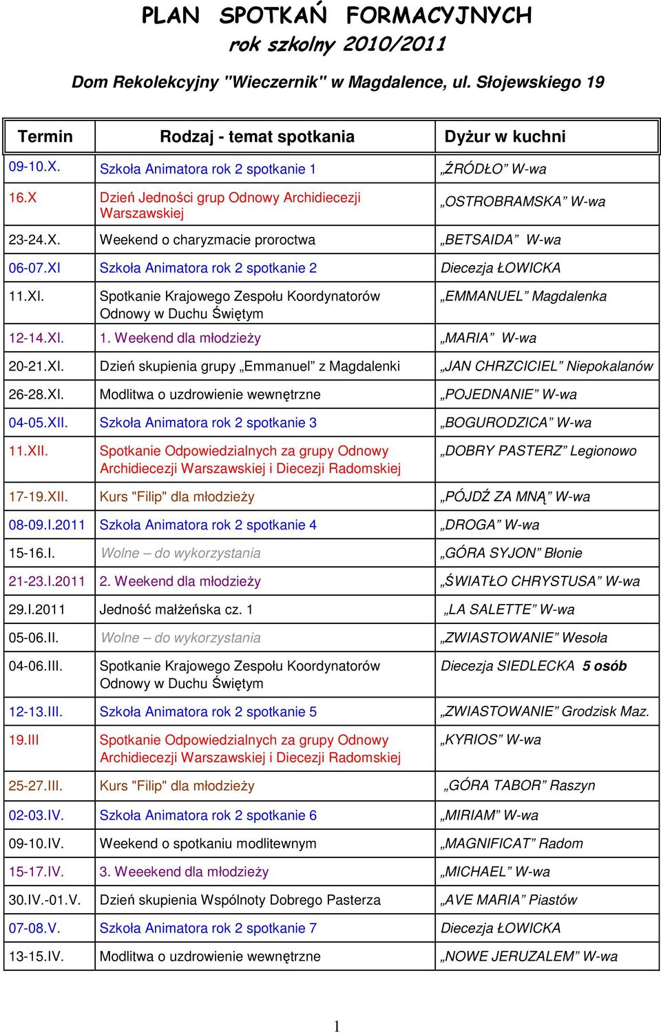 XI Szkoła Animatora rok 2 spotkanie 2 Diecezja ŁOWICKA 11.XI. Spotkanie Krajowego Zespołu Koordynatorów Odnowy w Duchu Świętym EMMANUEL Magdalenka 12-14.XI. 1. Weekend dla młodzieŝy MARIA W-wa 20-21.