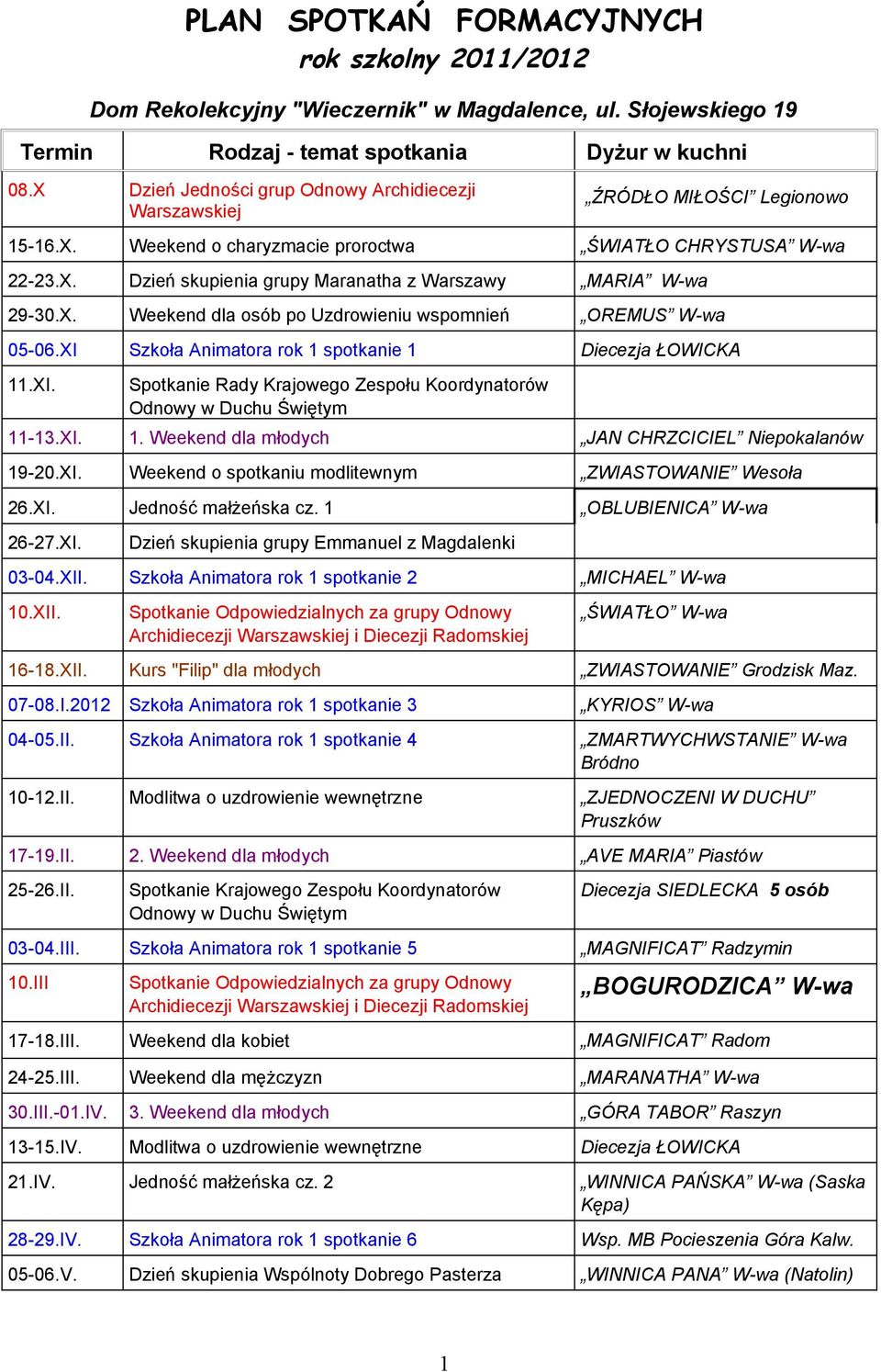 X. Weekend dla osób po Uzdrowieniu wspomnień OREMUS W-wa 05-06.XI Szkoła Animatora rok 1 spotkanie 1 Diecezja ŁOWICKA 11.XI. Spotkanie Rady Krajowego Zespołu Koordynatorów Odnowy w Duchu Świętym 11-13.