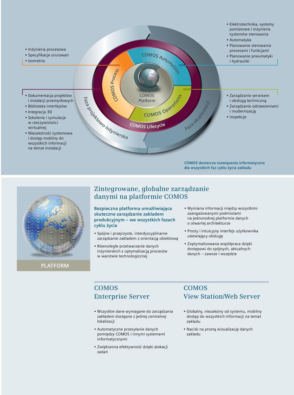 wszystkich informacji na temat instalacji COMOS Process Faza projektowo-inżynierska COMOS Automation COMOS Platform COMOS Operations COMOS Lifecycle Faza eksploatacji Zarządzanie serwisem i obsługą