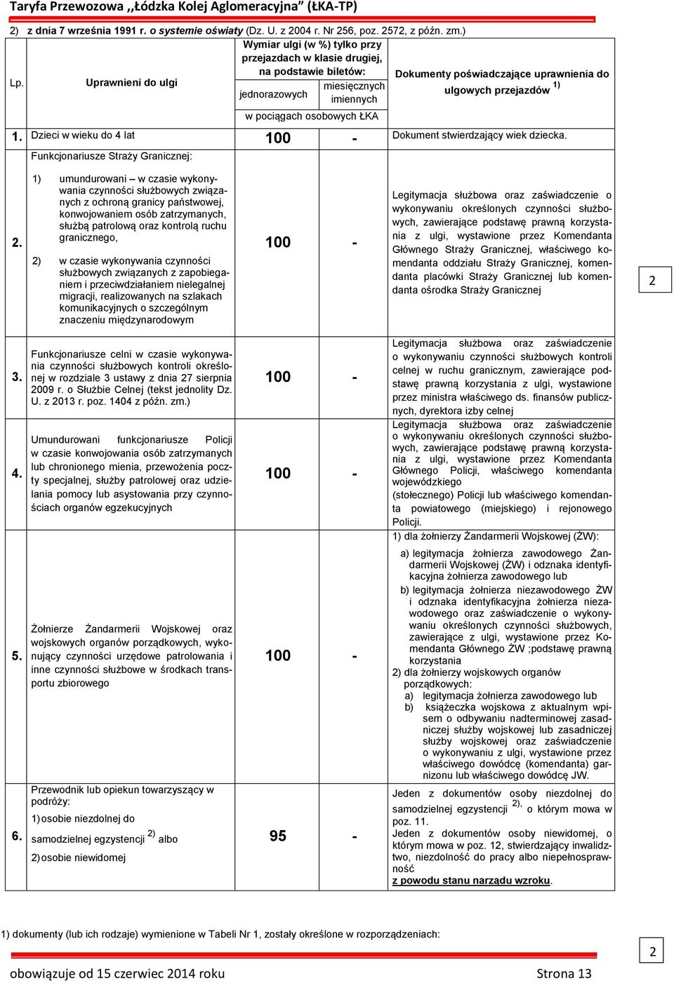 Dzieci w wieku do 4 lat 100 - Dokument stwierdzający wiek dziecka. Funkcjonariusze Straży Granicznej: 2.