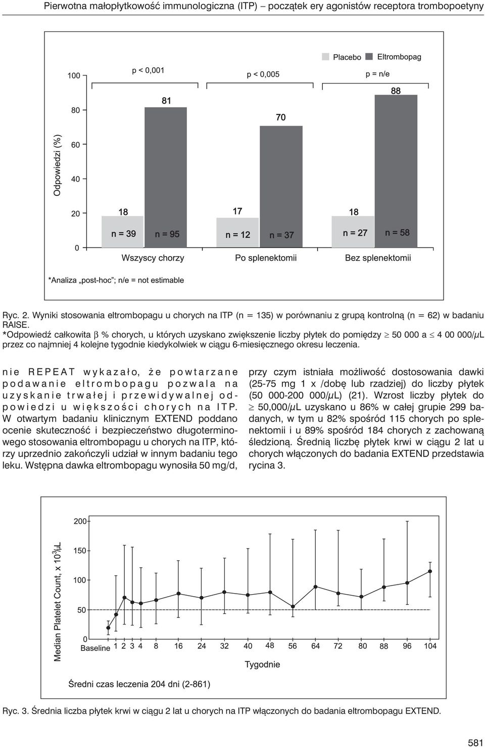 *Odpowiedź całkowita β % chorych, u których uzyskano zwiększenie liczby płytek do pomiędzy 50 000 a 4 00 000/μL przez co najmniej 4 kolejne tygodnie kiedykolwiek w ciągu 6-miesięcznego okresu