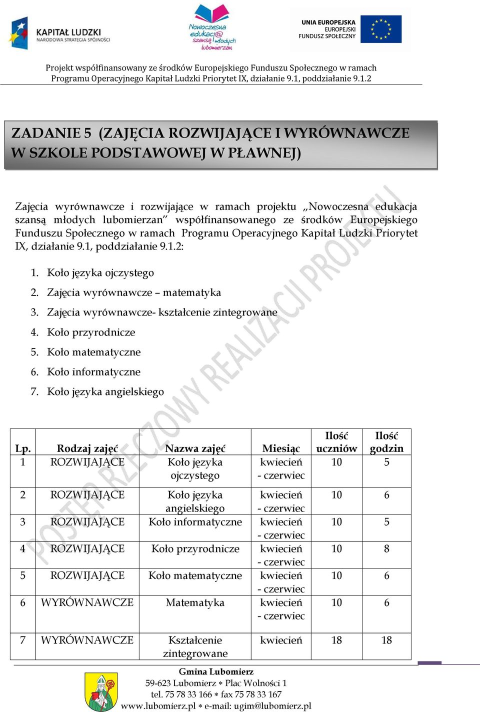 Zajęcia wyrównawcze- kształcenie zintegrowane 4. Koło przyrodnicze 5. Koło matematyczne 6. Koło informatyczne 7. Koło języka angielskiego Lp.