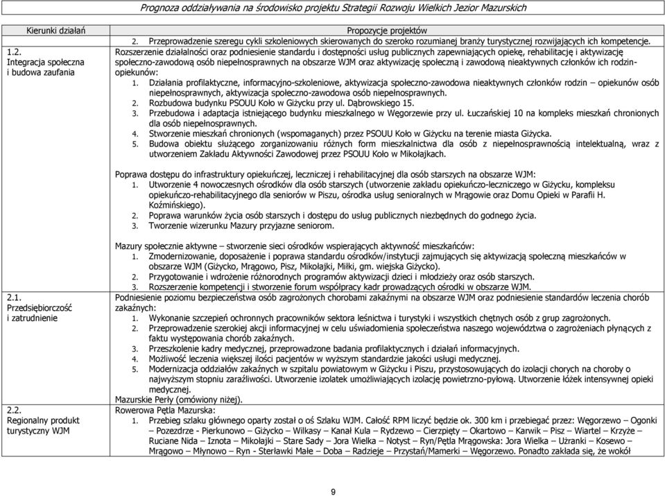 Rozszerzenie działalności oraz podniesienie standardu i dostępności usług publicznych zapewniających opiekę, rehabilitację i aktywizację społecznozawodową osób niepełnosprawnych na obszarze WJM oraz