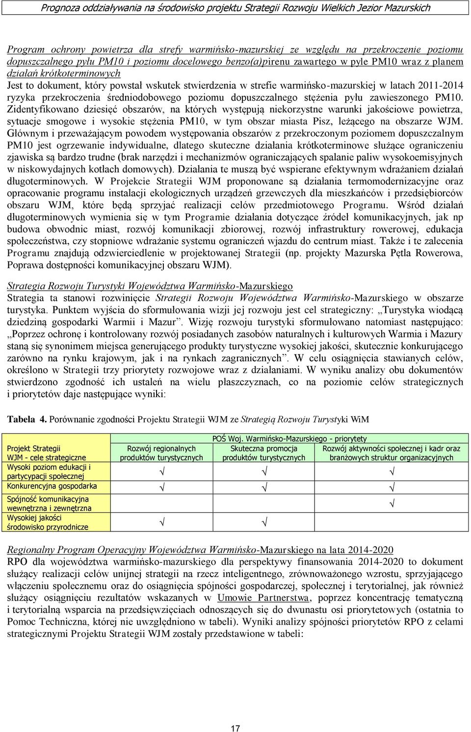 zawieszonego PM10.