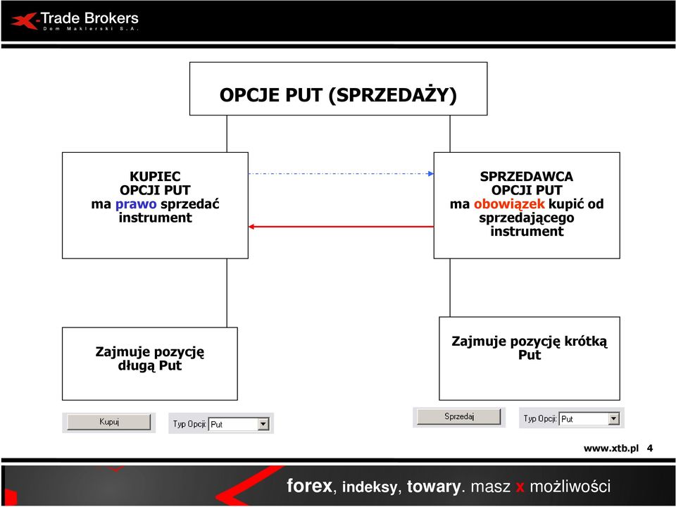 obowiązek kupić od sprzedającego instrument