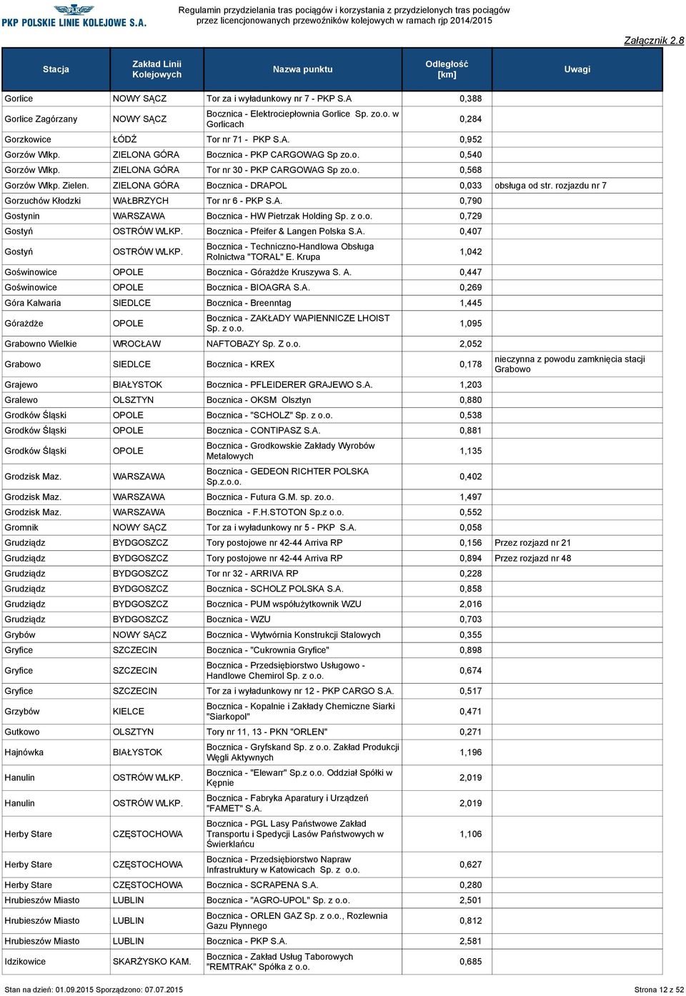 z 0,729 Gostyń Bocznica - Pfeifer & Langen Polska S.A. 0,407 Gostyń Bocznica - Techniczno-Handlowa Obsługa Rolnictwa "TORAL" E. Krupa Goświnowice OPOLE Bocznica - Górażdże Kruszywa S. A.