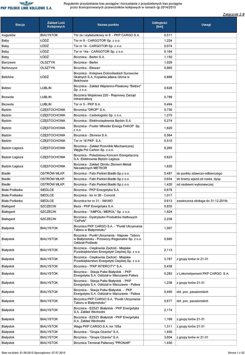 1,150 Barczewo OLSZTYN Bocznica - Barter 1,029 Bartoszyce OLSZTYN Bocznica - Elewarr 0,965 Bełchów Bełżec Bezwola ŁÓDŹ Bocznica - Kolejowa Dolnoślaskich Surowców Skalnych S.A.