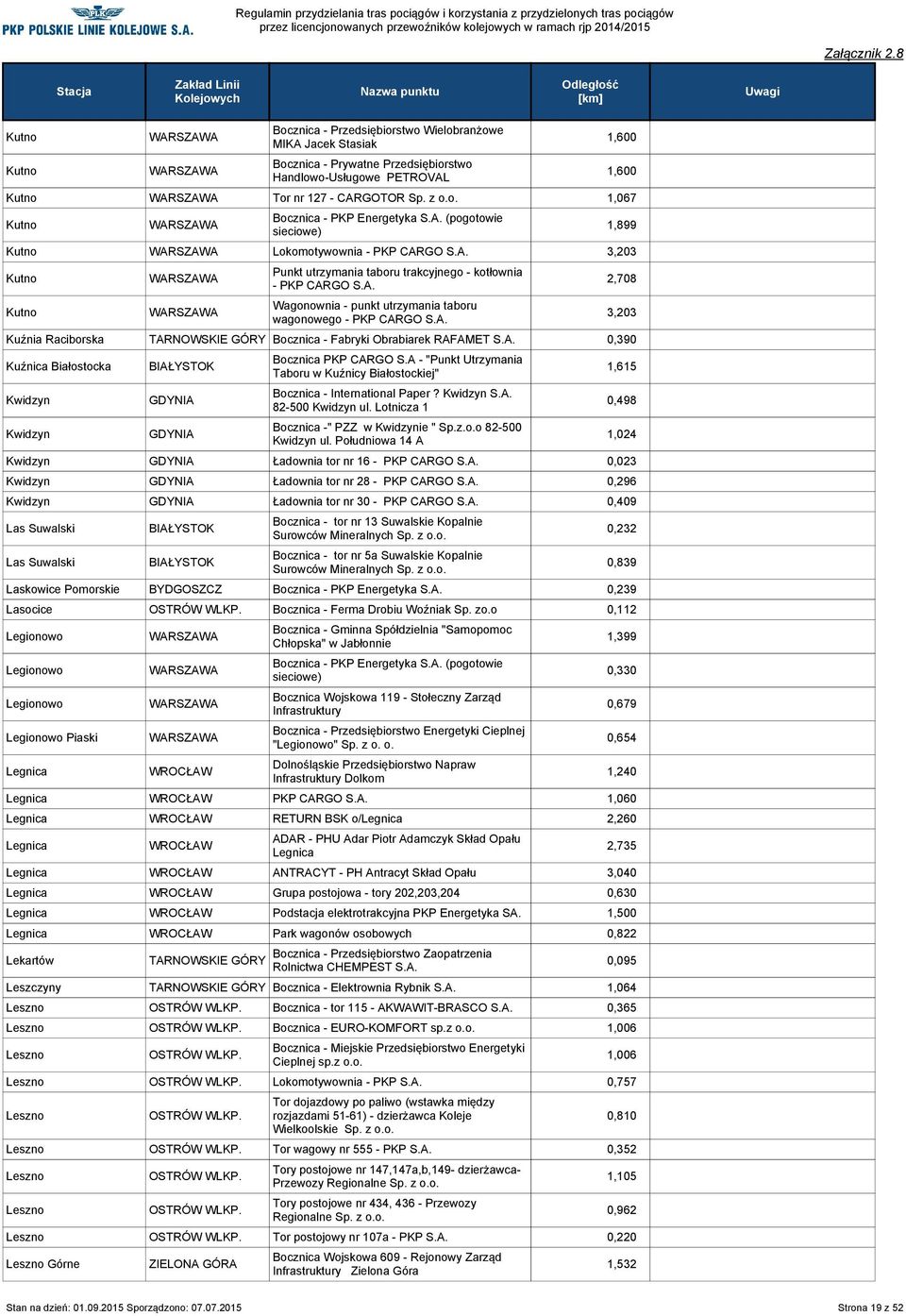 A. Kuźnia Raciborska Bocznica - Fabryki Obrabiarek RAFAMET S.A. 0,390 Kuźnica Białostocka Kwidzyn Kwidzyn Bocznica PKP CARGO S.