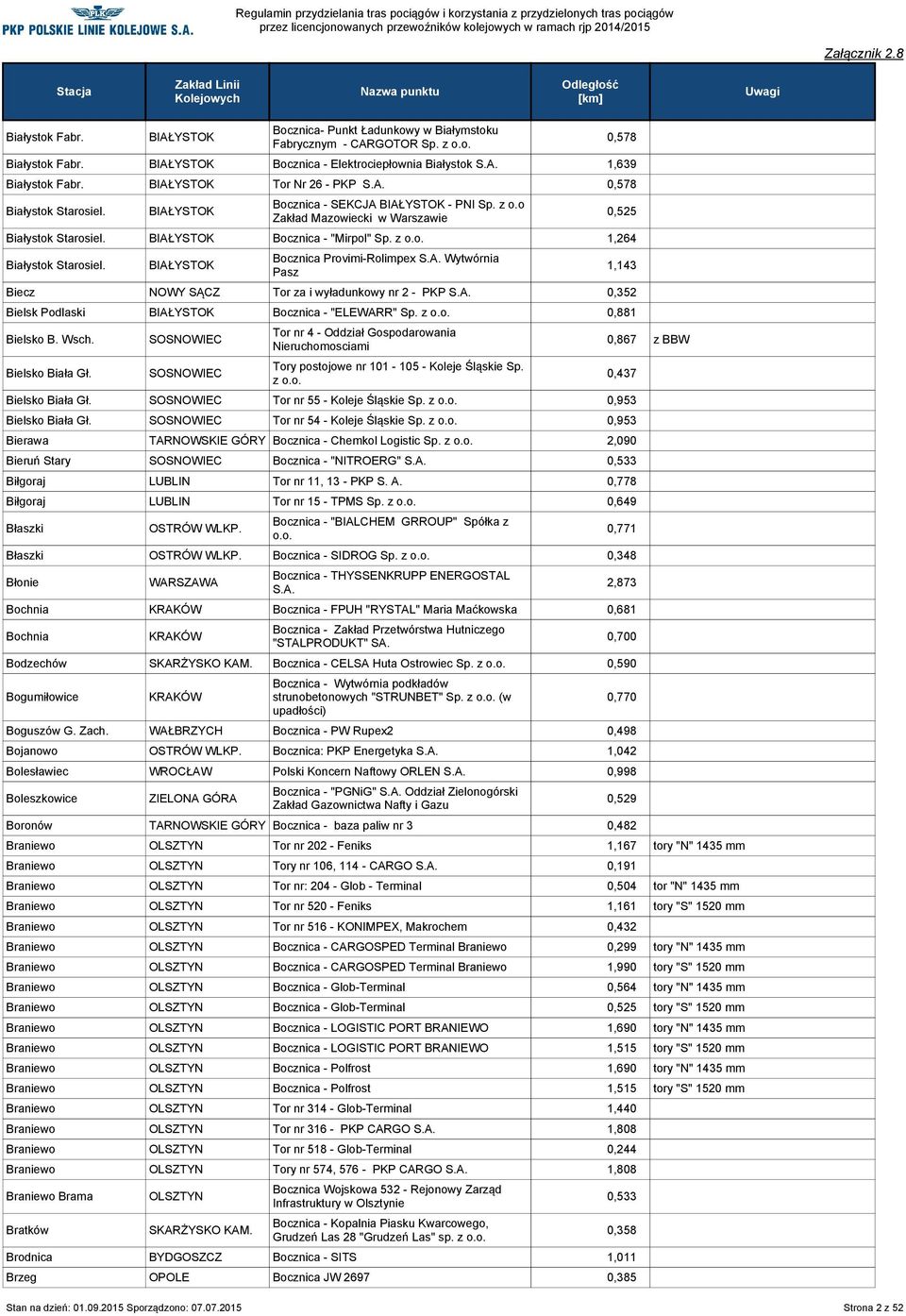 A. 0,352 Bielsk Podlaski Bocznica - "ELEWARR" Sp. z 0,881 Bielsko B. Wsch. Bielsko Biała Gł.