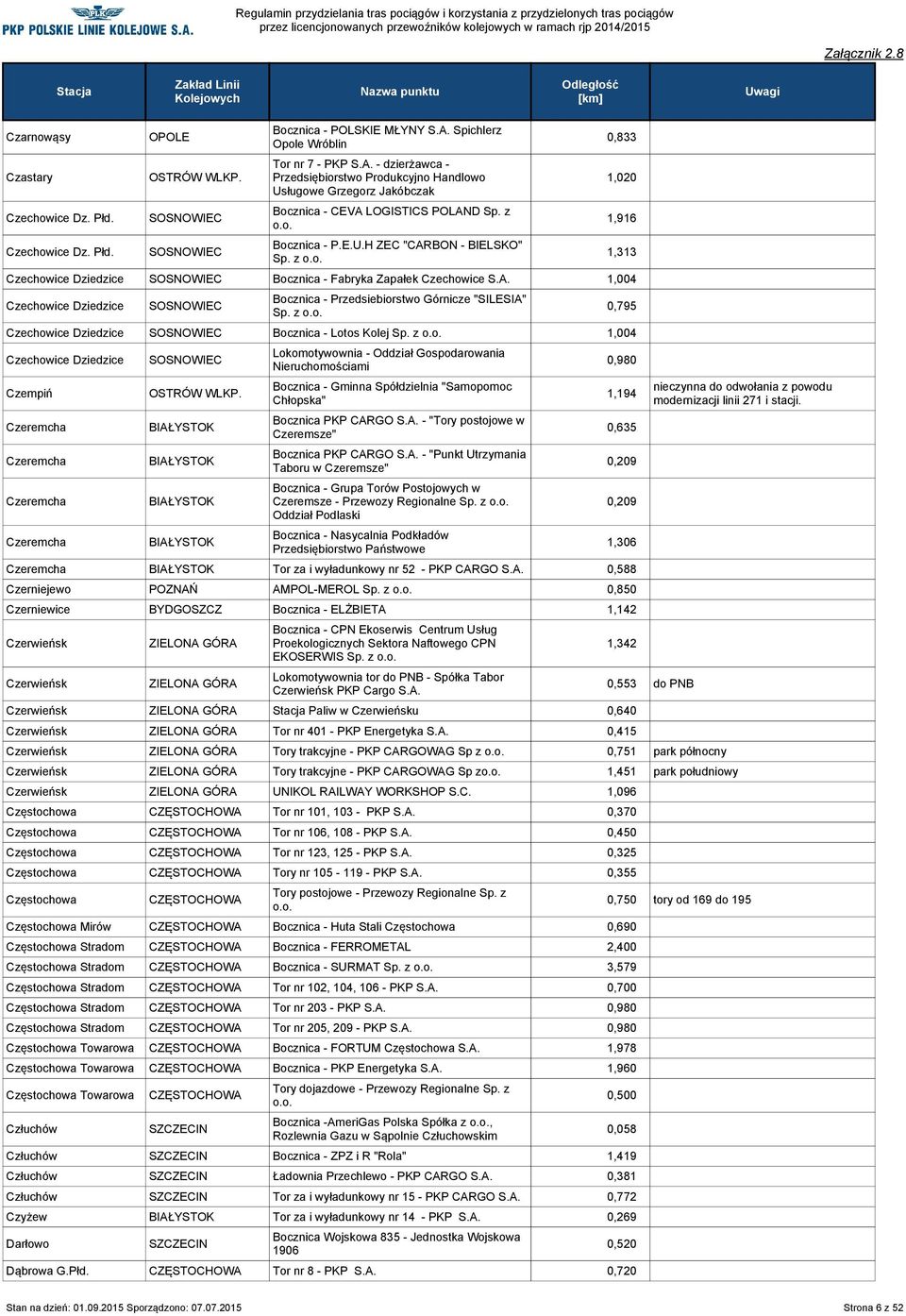 z Czechowice Dziedzice SOSNOWIEC Bocznica - Fabryka Zapałek Czechowice S.A. 1,004 Czechowice Dziedzice SOSNOWIEC Bocznica - Przedsiebiorstwo Górnicze "SILESIA" Sp.