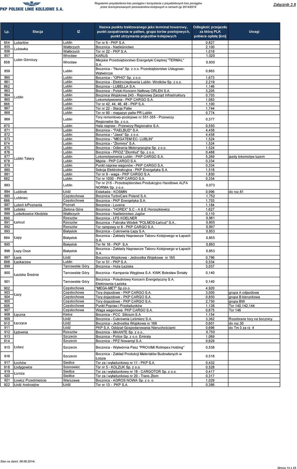 z o.o. 2,219 862 Lublin Bocznica - LUBELLA 1,146 863 Lublin Bocznica - Polski Koncern Naftowy ORLEN 3,205 864 Lublin Bocznica Wojskowa 243 - Rejonowy Zarząd Infrastruktury 0,703 Lublin 865 Lublin