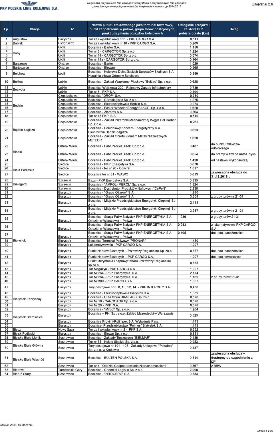 Surowców Skalnych Kopalnia piława Górna w Bełchowie 0,889 10 Bełżec Lublin Bocznica - Zakład Wapienno-Piaskowy "Bełżec" Sp. z o.o. 0,628 11 Lublin Bocznica Wojskowa 220 - Rejonowy Zarząd