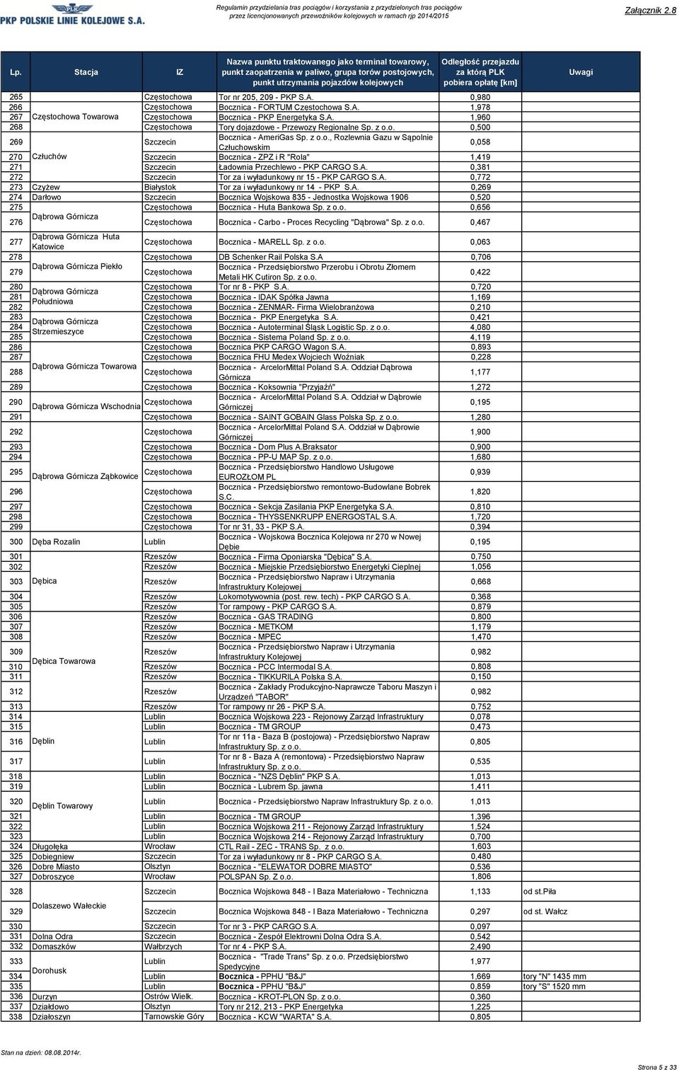 howa Tory dojazdowe - Przewozy Regionalne Sp. z o.o. 0,500 269 Szczecin Bocznica - AmeriGas Sp. z o.o., Rozlewnia Gazu w Sąpolnie Człuchowskim 0,058 270 Człuchów Szczecin Bocznica - ZPZ i R "Rola"
