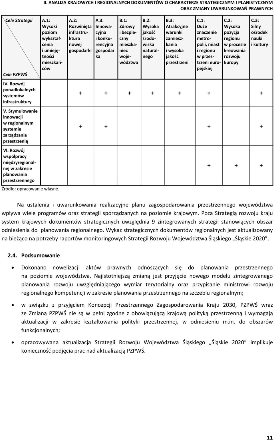 1: Wysoki poziom wykształcenia i umiejętności mieszkańców Źródło: opracowanie własne. A.2: Rozwinięta infrastruktura nowej gospodarki A.3: Innowacyjna i konkurencyjna gospodar ka B.