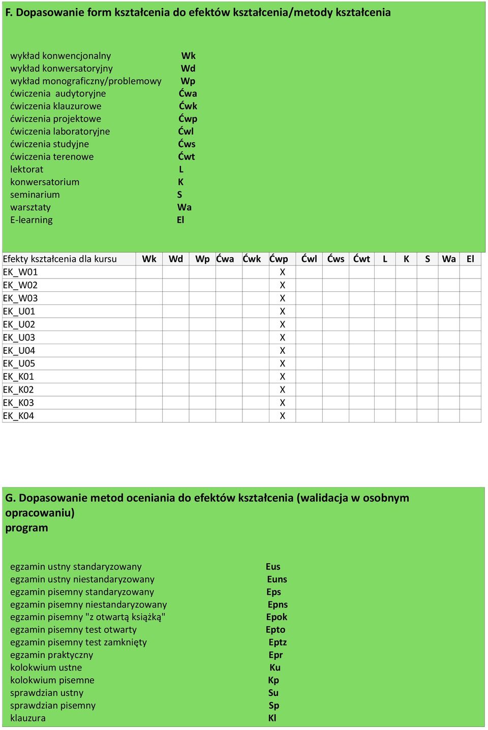 kształcenia dla kursu Wk Wd Wp Ćwa Ćwk Ćwp Ćwl Ćws Ćwt L K S Wa El EK_W01 EK_W02 EK_W03 EK_U01 EK_U02 EK_U03 EK_U04 EK_U05 EK_K01 EK_K02 EK_K03 EK_K04 G.