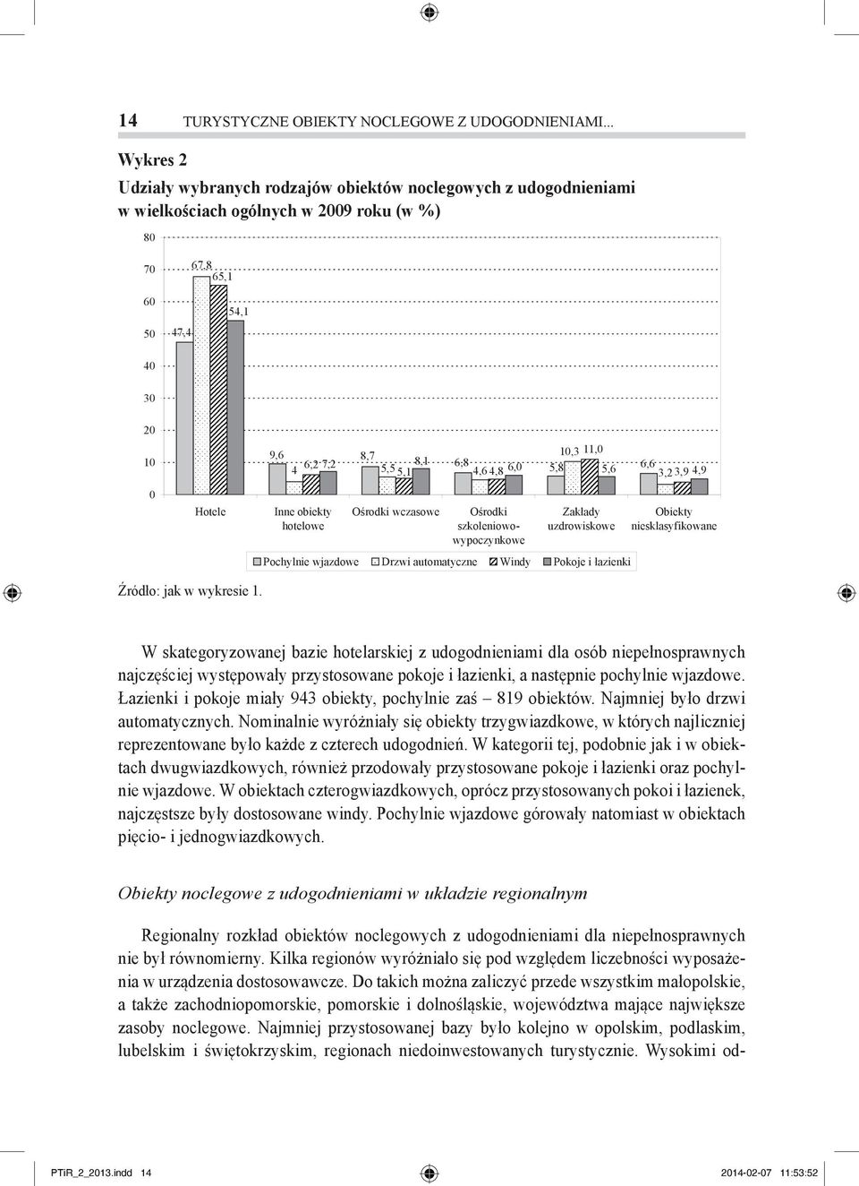 Łazienki i pokoje miały 943 obiekty, pochylnie zaś 819 obiektów. Najmniej było drzwi automatycznych.