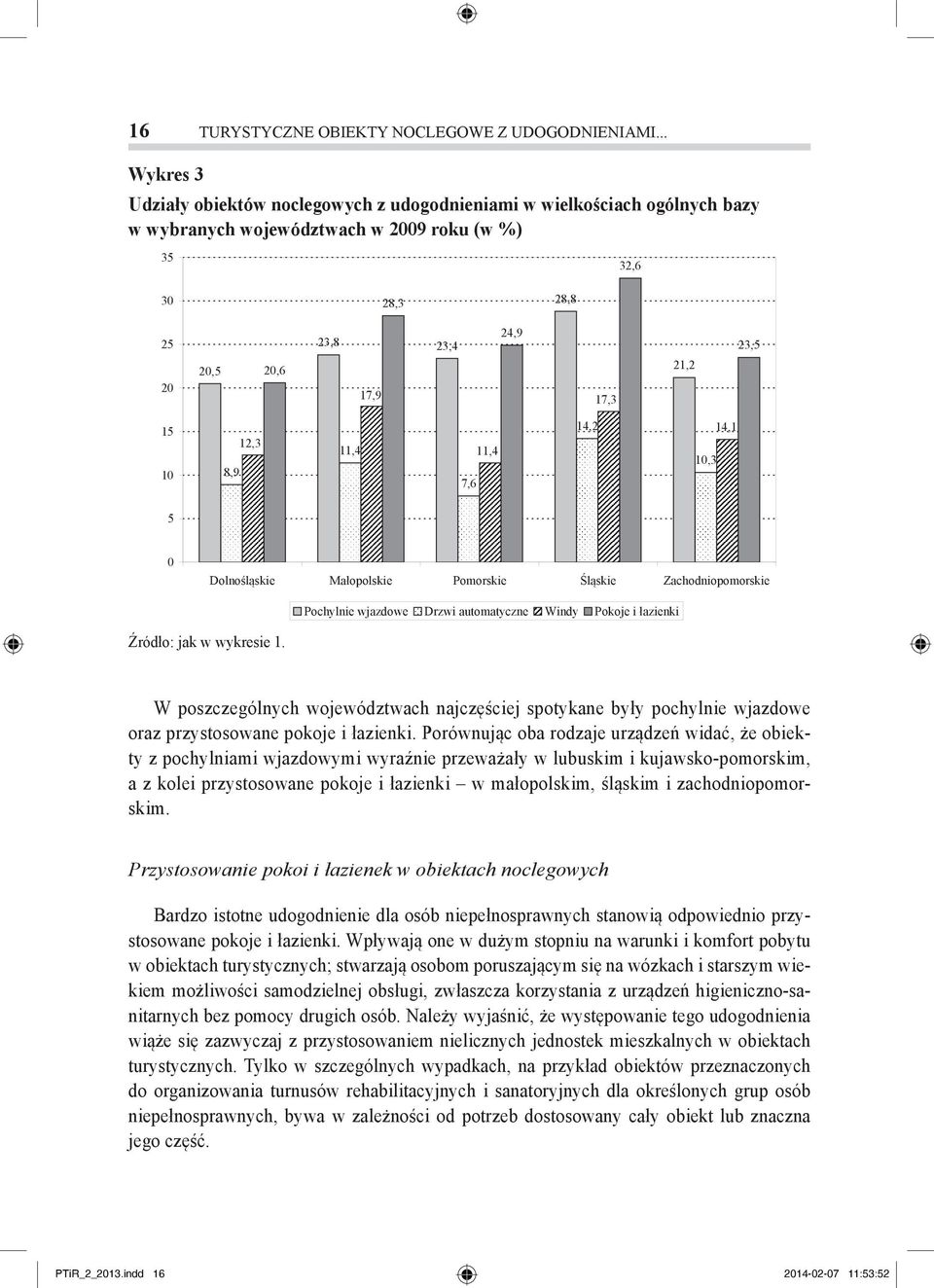 W poszczególnych województwach najczęściej spotykane były pochylnie wjazdowe oraz przystosowane pokoje i łazienki.