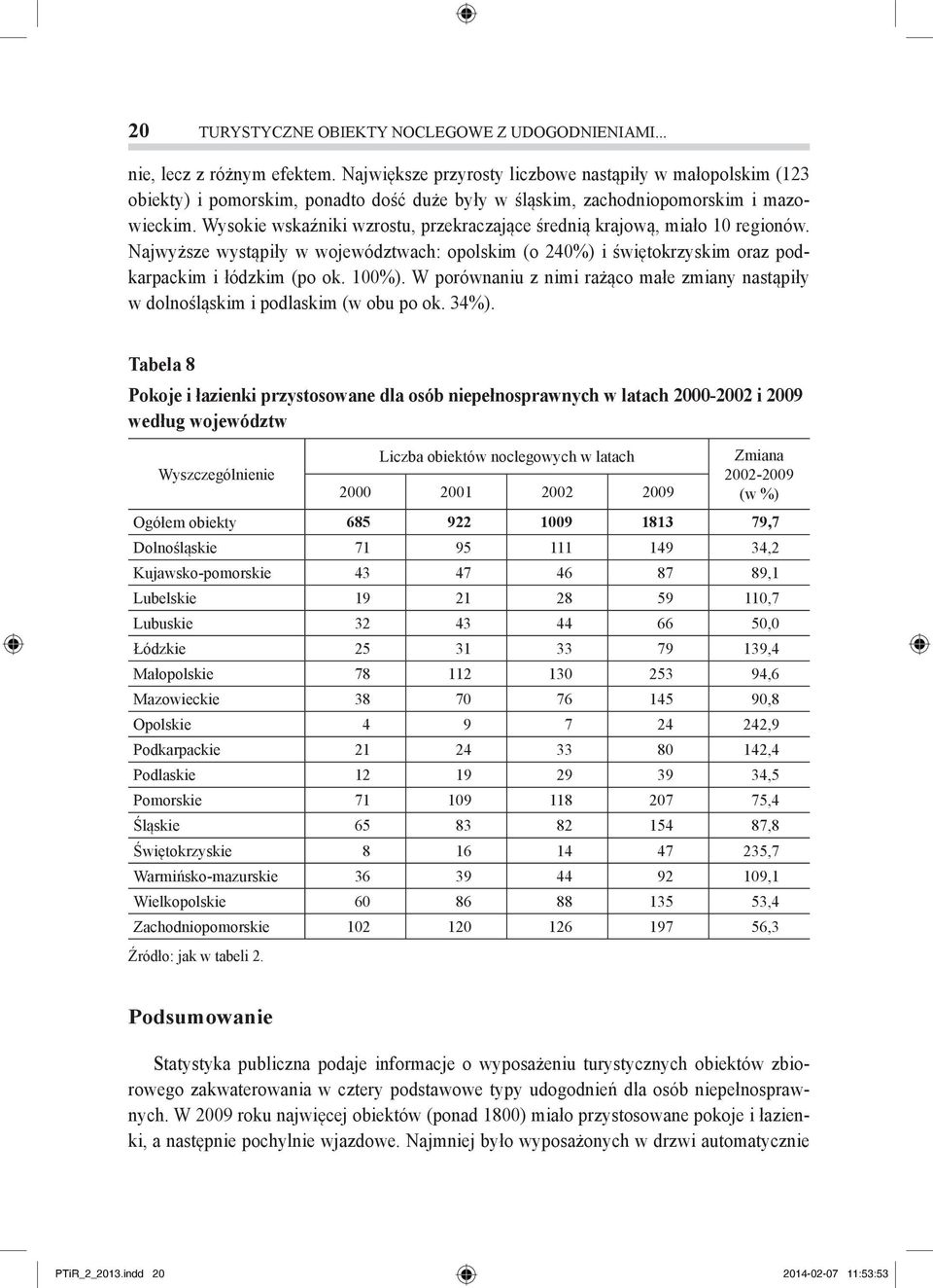 Wysokie wskaźniki wzrostu, przekraczające średnią krajową, miało 10 regionów. Najwyższe wystąpiły w województwach: opolskim (o 240%) i świętokrzyskim oraz podkarpackim i łódzkim (po ok. 100%).