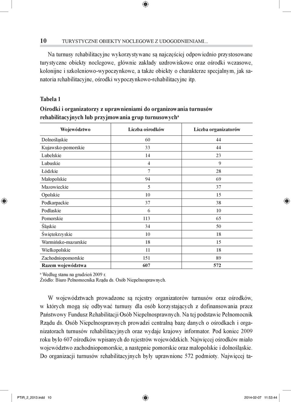 szkoleniowo-wypoczynkowe, a także obiekty o charakterze specjalnym, jak sanatoria rehabilitacyjne, ośrodki wypoczynkowo-rehabilitacyjne itp.