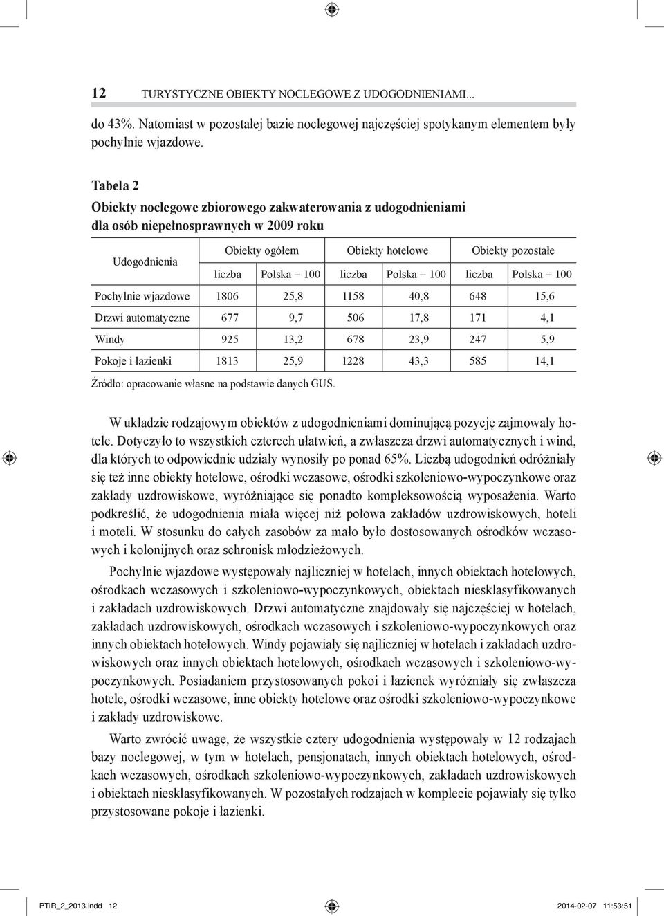 Polska = 100 liczba Polska = 100 Pochylnie wjazdowe 1806 25,8 1158 40,8 648 15,6 Drzwi automatyczne 677 9,7 506 17,8 171 4,1 Windy 925 13,2 678 23,9 247 5,9 Pokoje i łazienki 1813 25,9 1228 43,3 585